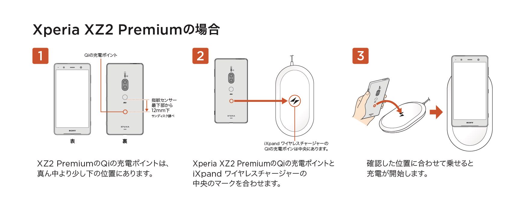 Xperia XZ2 Premiumの場合
