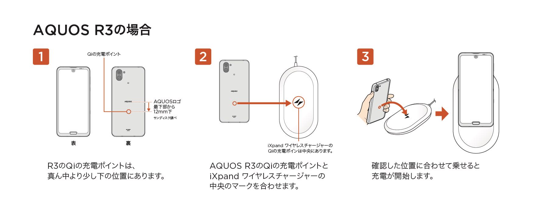 AQUOS R3の場合