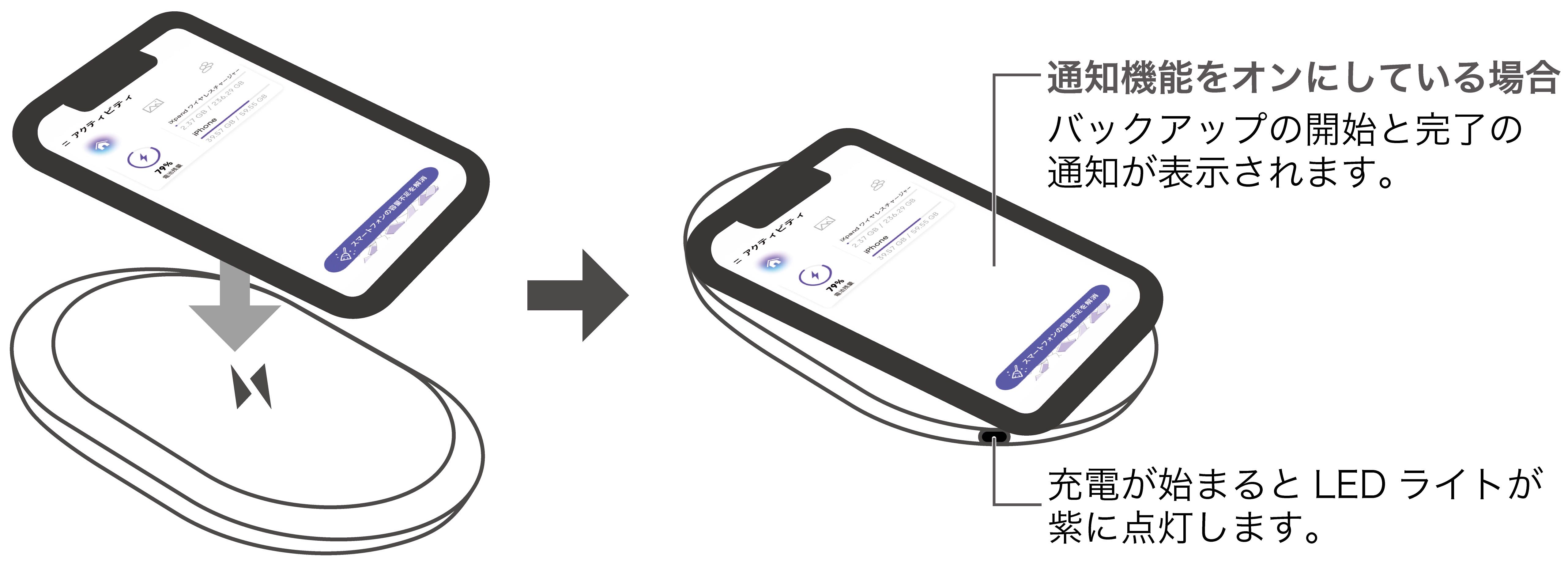 サンディスク iXpandワイヤレスチャージャー ワイヤレス充電