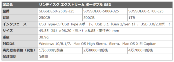 サンディスク エクストリーム ポータブル SSDは250GBから1TBまで3モデルをラインアップ。さらに2TB版も発売予定だ