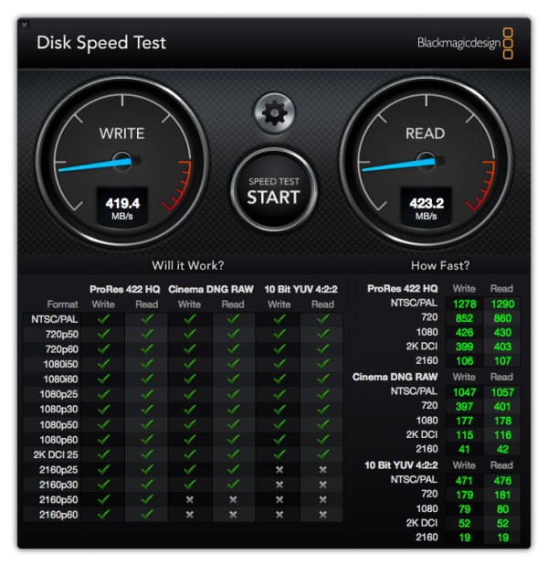 なんと読み書きが約420MB／秒