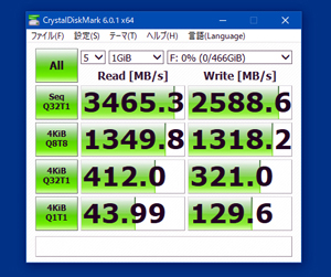 CrystalDiskMarkの結果。サンディスク エクストリーム プロ M.2 NVMe 3D SSDの数値は、シーケンシャルリード・ライトで、公称通りのリード3400MB／秒、ライト2500MB／秒が出ていることが分かります。その他の数値もHDDとは比較にならないほど高速ですが、実際の制作時に、効率化したといえるほどの違いとして現れるのか、あるいは速度の向上を体感できるのか、といったあたりが今回のテストの焦点になります。