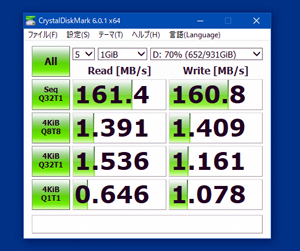 参考までに、Serial ATA 6Gbpsポートに接続した1TBのHDDと比べてみました。HDDの数値はこんな感じです。