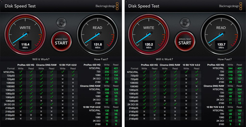 ▲USB3.0接続（左）とThunderbolt接続（右）の転送速度の比較。HDDがボトルネックとなりほとんど転送スピードに変化がない。