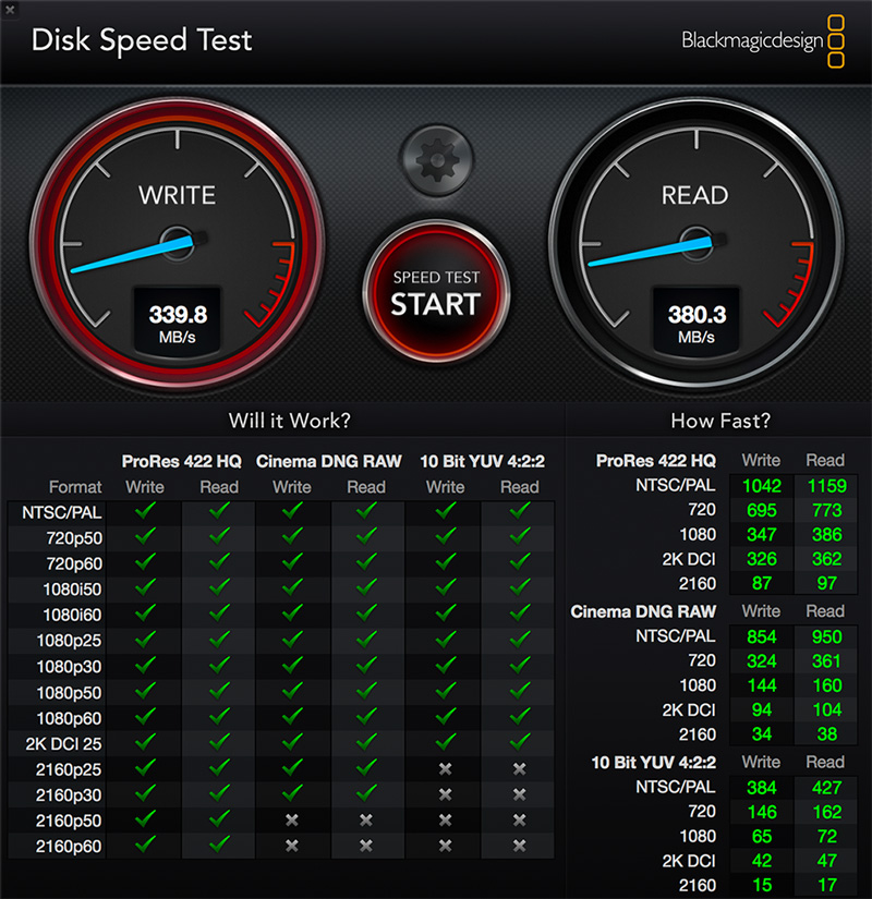 ▲Extreme900は読み、書き出しともに800MB/s前後のスピードをコンスタントに出しておりスピードは安定している。