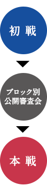 初戦 > ブロック別公開審査会 > 本戦