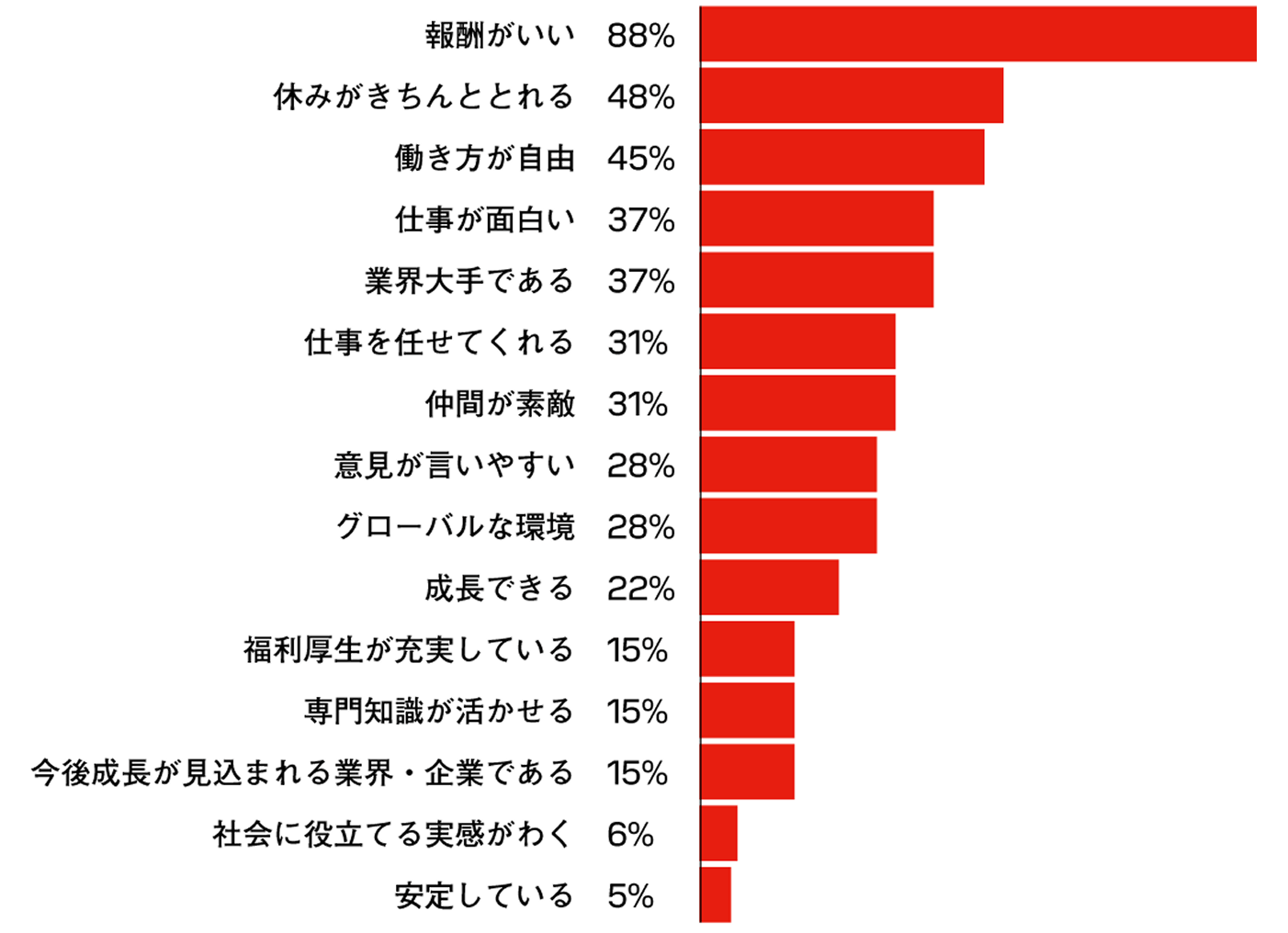 会社のどんなところが好きですか？イメージ