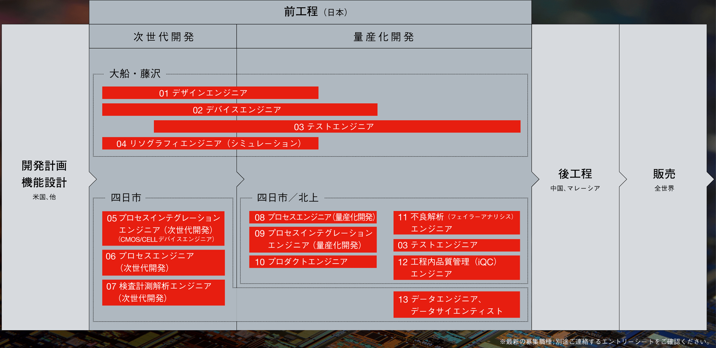 募集職種（エンジニア職）イメージ1